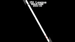Today ISL 2022-23 ll Match table ll Hyderabad FC Top rank ll HERO ISL League ll