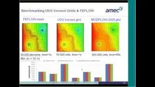 MODFLOW-USG Webinar Part I - Fundamentals and Applications of MODFLOW-USG