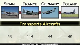 Spain vs France vs Germany vs Poland Military Power Comparison 2023 | power of Global