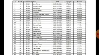 AMC MPHW Result 2023 | Cut Off, Merit List