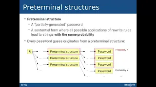 Distributed PCFG Password Cracking