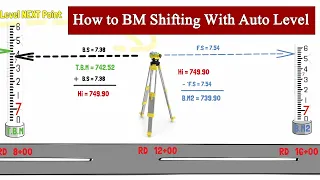 How to BM Shifting With Auto Level| How to  Create a New Benchmark| How to Bench Mark Shift| TBM| BM