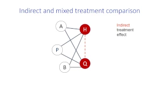 A 10 minutes introduction to Network Meta analysis Georgia Salanti