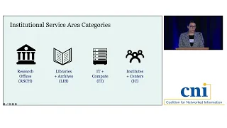 Making Research Data Publicly Accessible: Estimates of Institutional & Researcher Expenses