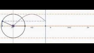 Visualizing the Sine Function