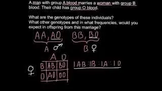 ABO Blood group problem and solution