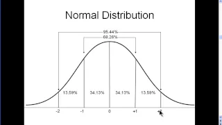 Normal Distribution - Explained Simply (part 1)