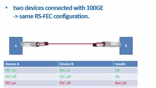 Explanation of RS-FEC used for 100G connections