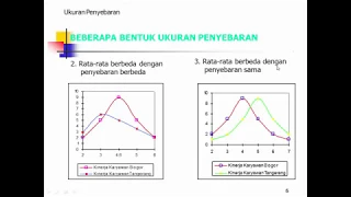 Statistika-Ukuran Penyebaran Data