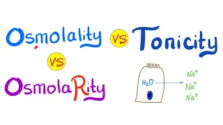 Osmolality, Osmolarity, and Tonicity.