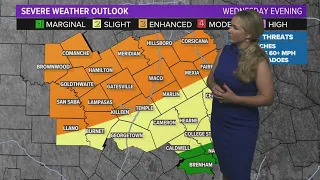 WEATHER AWARE | Severe Thunderstorms Possible Today & Thursday | Central Texas forecast