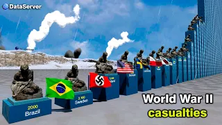 World War II casualties