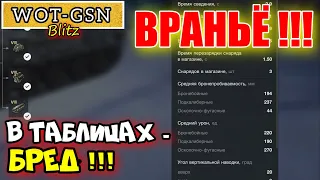 ВРАНЬЁ в характеристиках танков на примере Chimera Progetto 46 Skoda T27 в wot Blitz 2023  | WOT-GSN