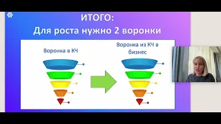 2 ГЛАВНЫЕ рекрутинговые воронки в МЛМ бизнес. Чем ПРОЩЕ РЕКРУТИНГ, тем быстрее и выше результат