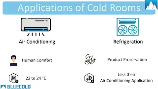 Applications and usage of Condensing Unit, Evaporator & Blast Unit in Cold Room