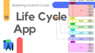 Understanding Methods Callbacks in Android - Mastering Android #19