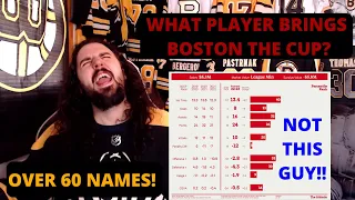 The ultimate Boston Bruins trade deadline preview