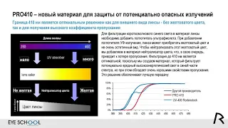 Материалы линз Rodenstock