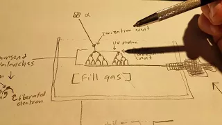 How Geiger-Müller tubes work and a disassembled pancake detector