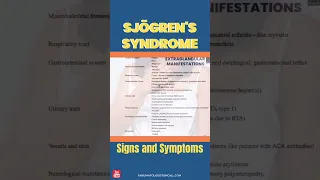 Sjogren's Syndrome Signs and Symptoms #sjogrens #sjogren