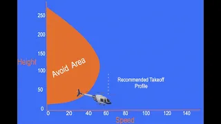 HV Diagram Episode 1