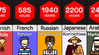 Time It Takes To Learn Languages | Comparison