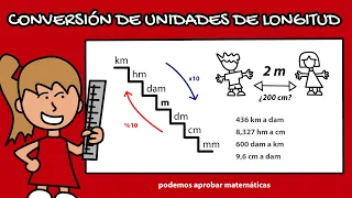 Unidades de longitud o medida en Educación Primaria y Educación Secundaria