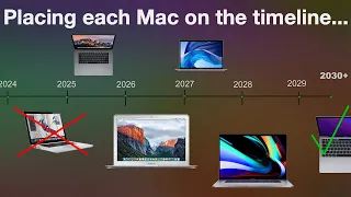 Ranking EVERY Intel MacBook on how long it will last.