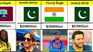 Top 20 Richest Cricketers Around the Globe Revealed | part.II | World Data