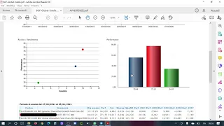 Fondi 5 stelle- Fondi 4 stelle o ETF passivi ?