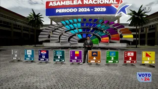 Elecciones en Panamá: Conformación de la Asamblea para el periodo 2024-2029