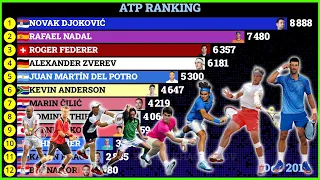 Лучшие теннисисты в рейтинге ATP (2000 - 2024)