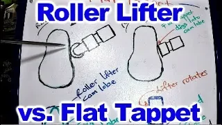 Roller Lifter VS Flat Tappet Lifter