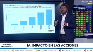 La inteligencia artificial cambiará la economía para siempre. Este es el gráfico clave