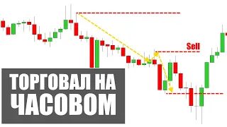 Разбор Моих СДЕЛОК За Неделю | Торговля На Часовом Таймфрейме И Хорошая Прибыль