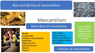 Mercantilism main ideas | rise and decline | criticism of mercantilism