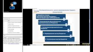 Вебинар «1С:Управление холдингом. Бизнес-планирование, бюджетирование»