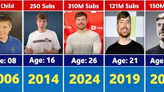 Mr Beast: Evolution from 1998 to 2024