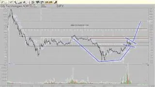 Sify Technologies Technical Analysis