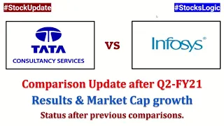 #TCS vs #Infosys || Will Infosys continue to outperform after #Q2FY21 Results? || Quick Comparison