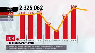 Коронавірус в Україні: кількість захворілих стрімко збільшується