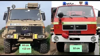 Kaufentscheidung bis 7,5t - Unimog 1300L oder MAN ? - Was ist besser für MICH. -(Subtitel English)-