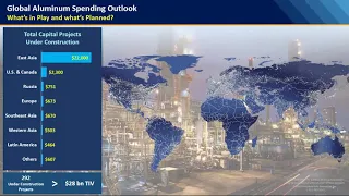 2020 Global Aluminum Project Spending Outlook Webinar