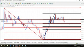 Real-Time Daily Trading Ideas: Dirk on DAX30, USDCAD, GBPUSD, WTI. March 15, 2019