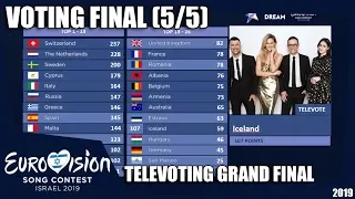 Eurovision 2019 | VOTING Grand Final | (5/5) Televoting | Simulation