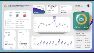 Excel Profits & Loss Dashboard with creative slicer and dynamic indicator | Video Tutorial #2