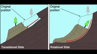 Landslide and its different types