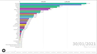 India Vaccination Chart | Covid 19 | Jan 2021 - May 2021