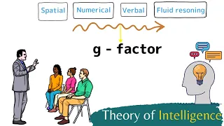 Theory of Intelligence: General Intelligence or G - factor