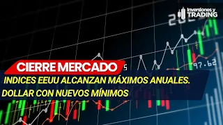 🔴 12.01.23 Cierre del Mercado | Day Trading | Forex Stocks y más | En Español